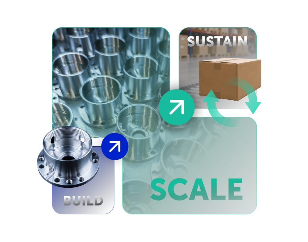 Fictiv solutions — build, scale, sustain